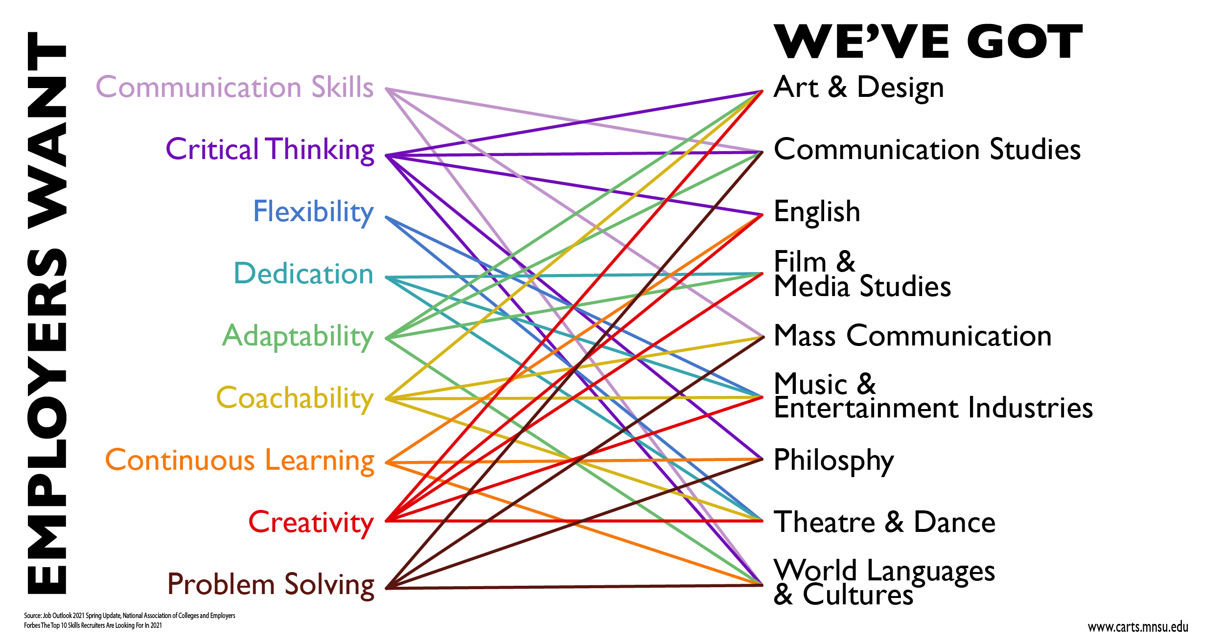 a diagram of different colored lines