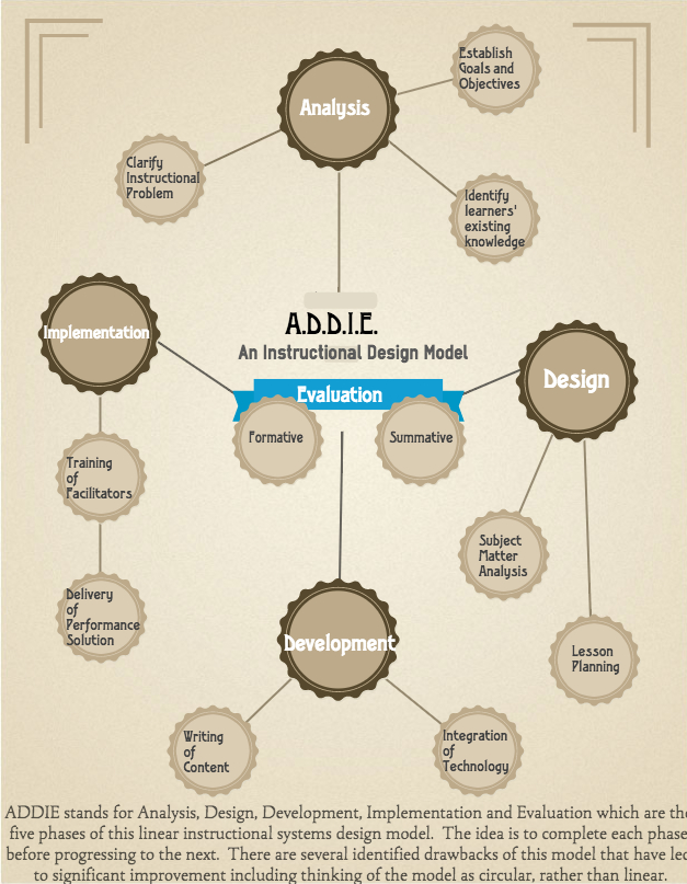 a diagram of a diagram