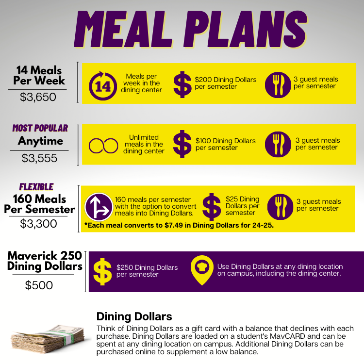 Meal Plan Comparison