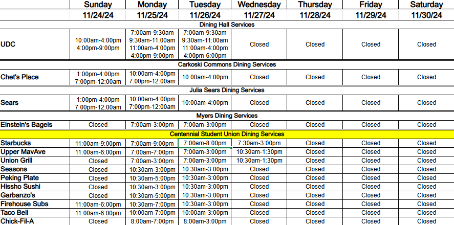 Thanksgiving Break Hours